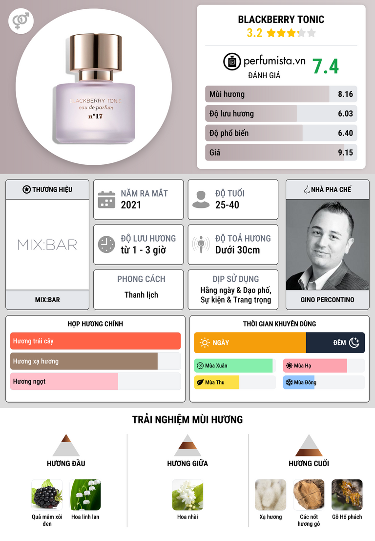 Thông tin chi tiết Blackberry Tonic