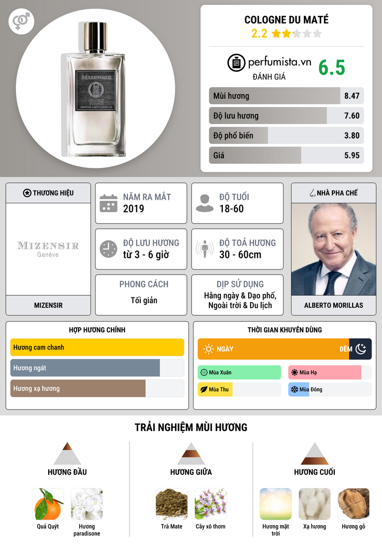 Thông tin chi tiết Cologne du Maté
