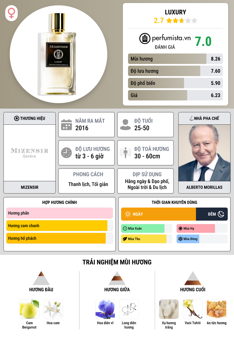 Thông tin chi tiết Luxury