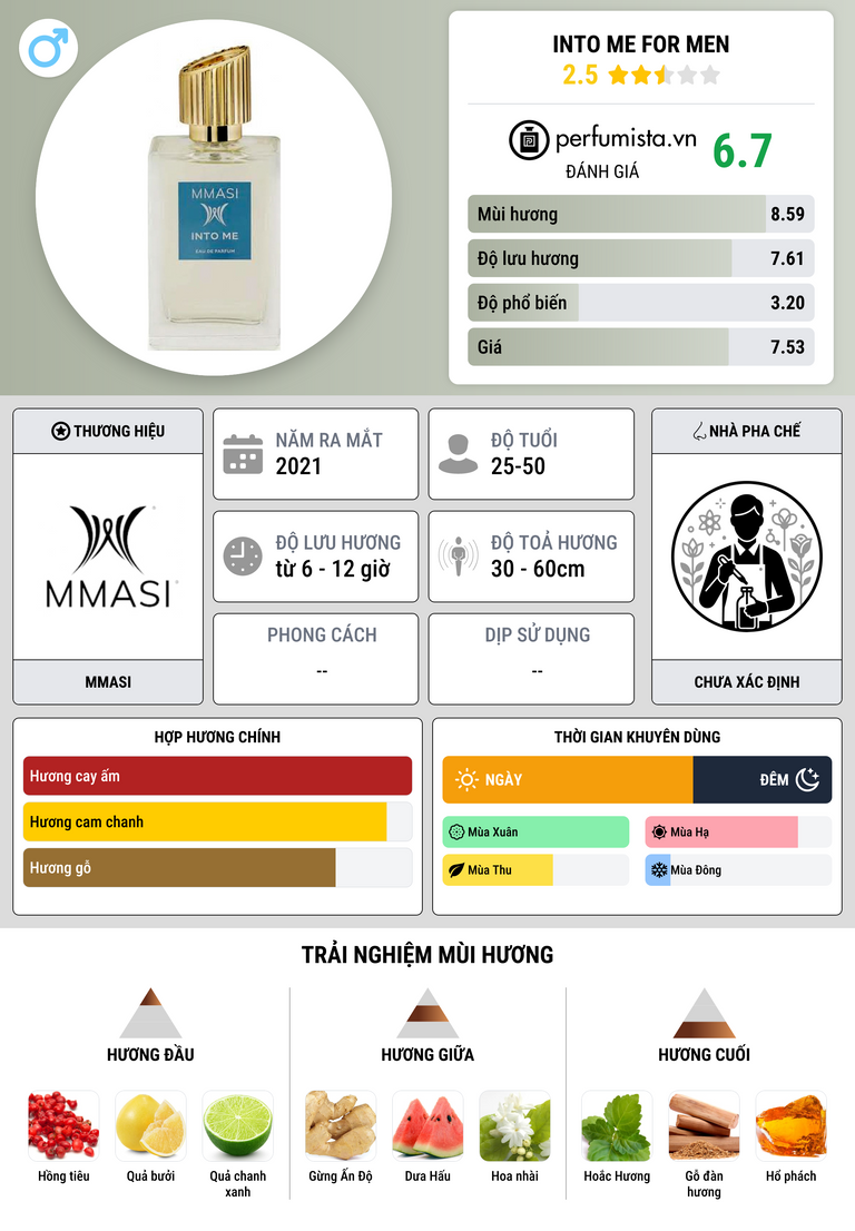 Thông tin chi tiết Into Me for Men