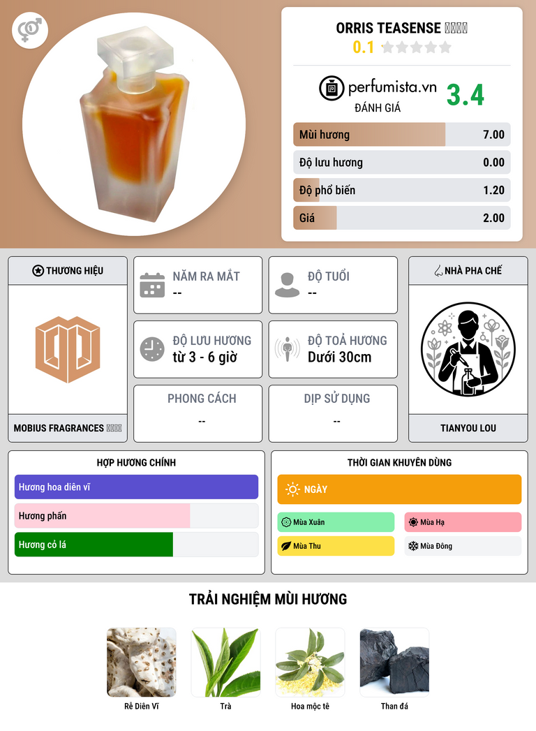 Thông tin chi tiết Orris TEAsense 鸢尾岩茶