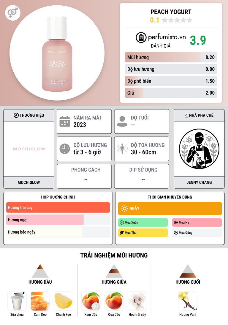 Thông tin chi tiết Peach Yogurt
