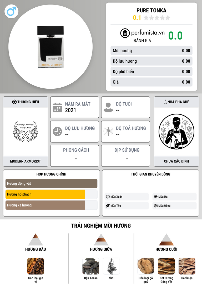 Thông tin chi tiết Pure Tonka