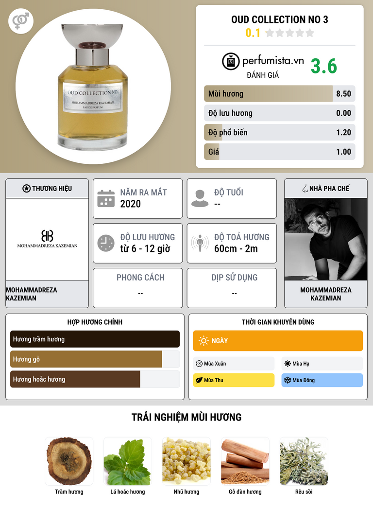 Thông tin chi tiết Oud Collection No 3