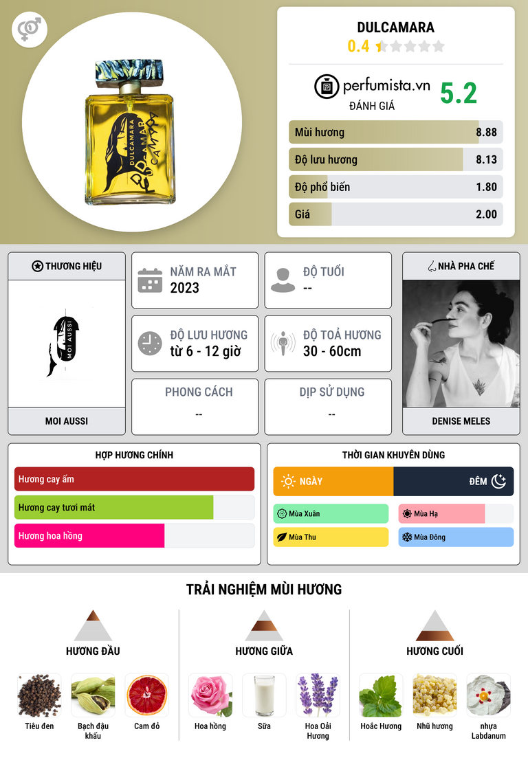 Thông tin chi tiết Dulcamara