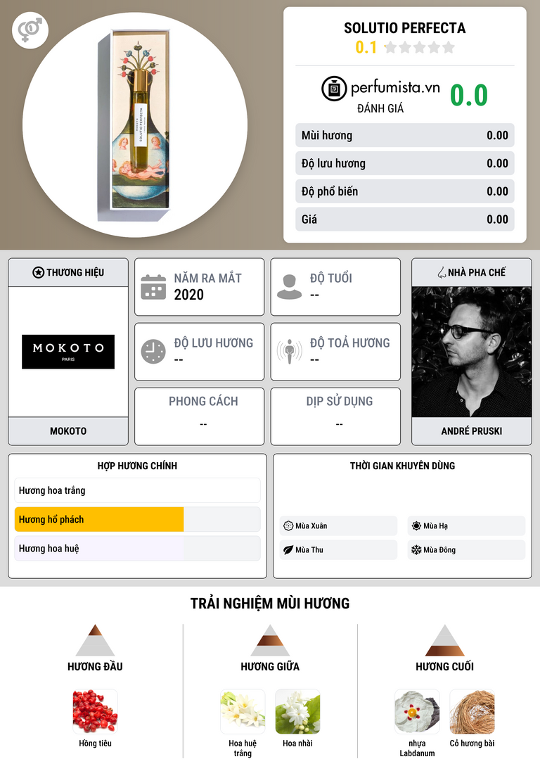 Thông tin chi tiết Solutio Perfecta