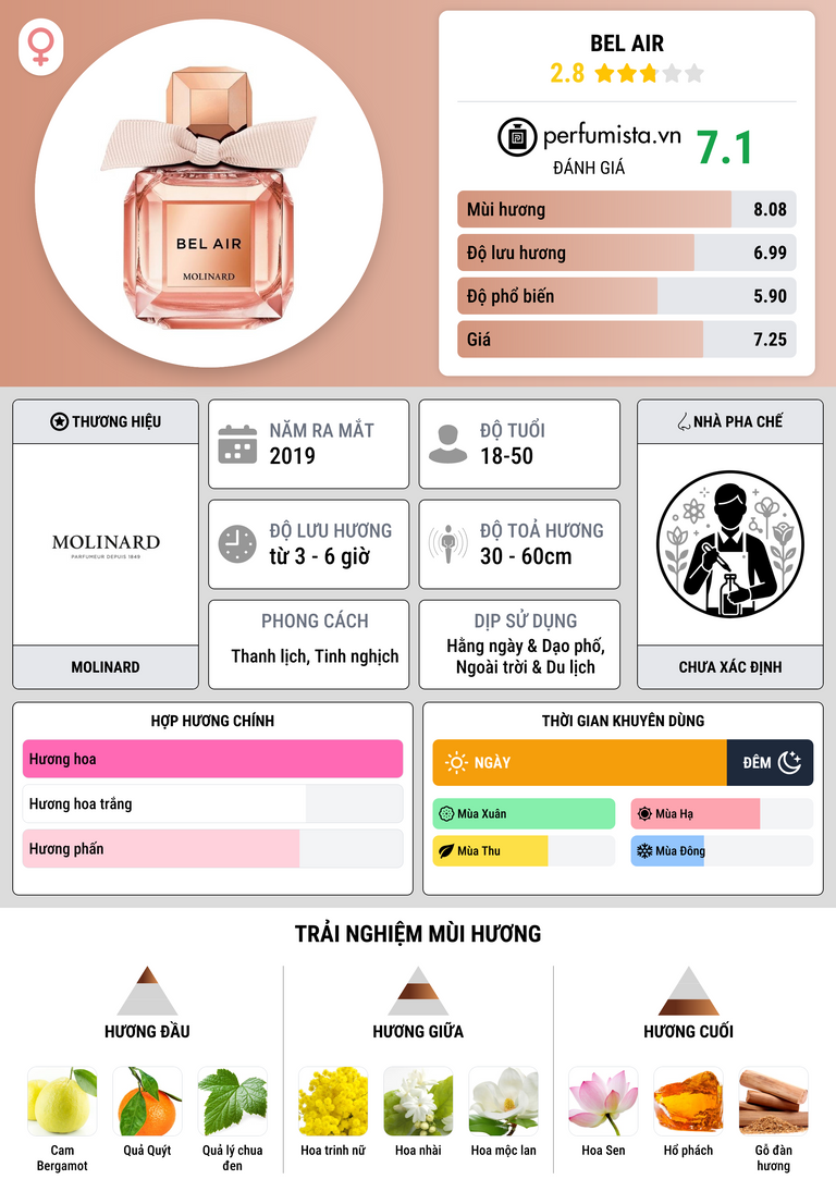 Thông tin chi tiết Bel Air