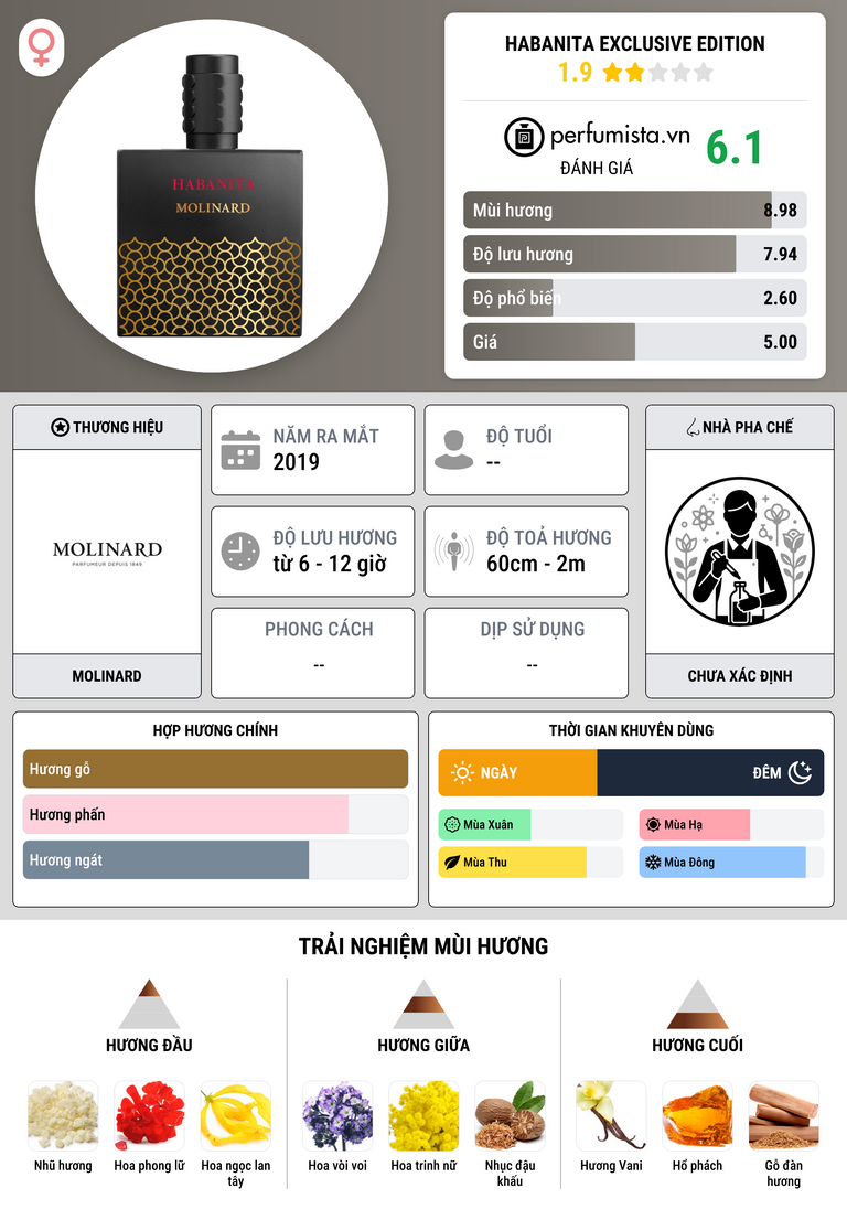 Thông tin chi tiết Habanita Exclusive Edition