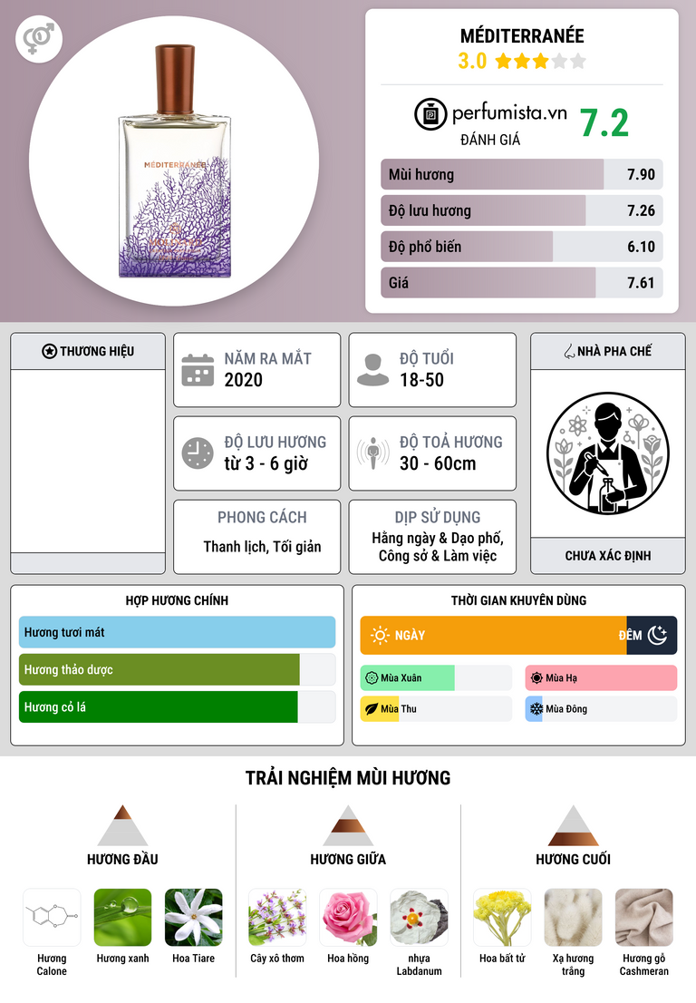 Thông tin chi tiết Méditerranée
