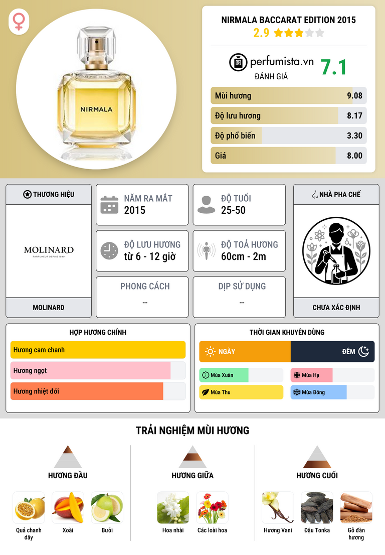 Thông tin chi tiết Nirmala Baccarat Edition 2015