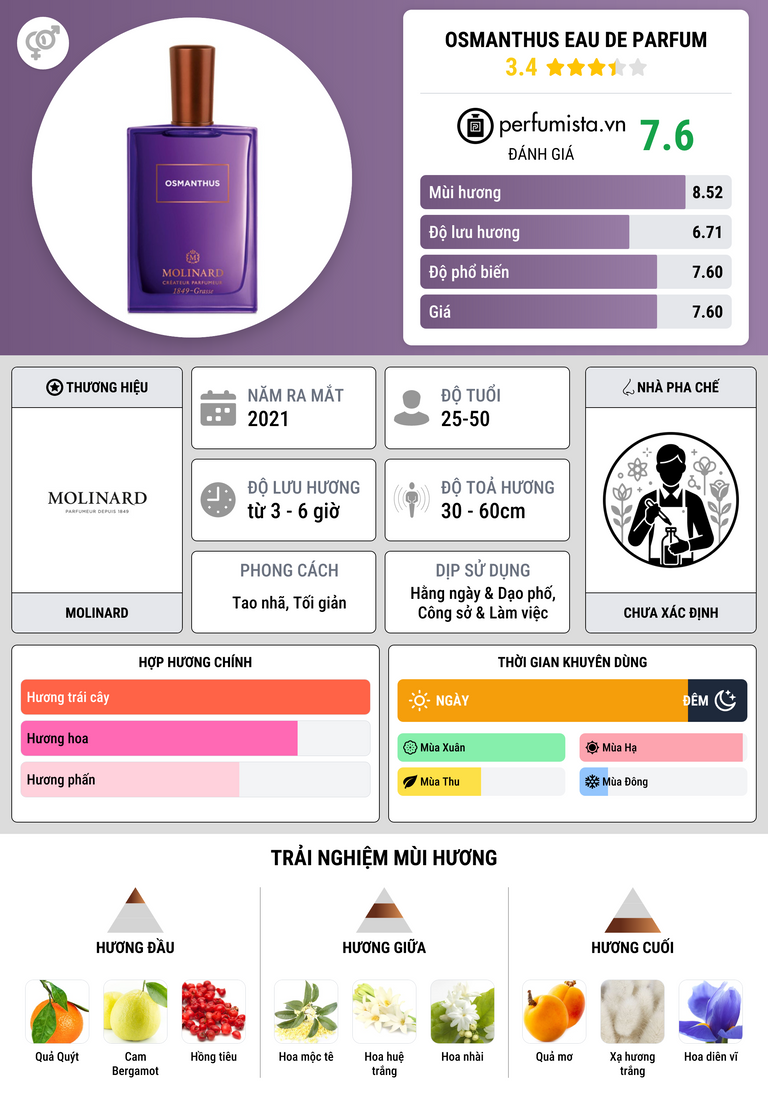 Thông tin chi tiết Osmanthus Eau de Parfum