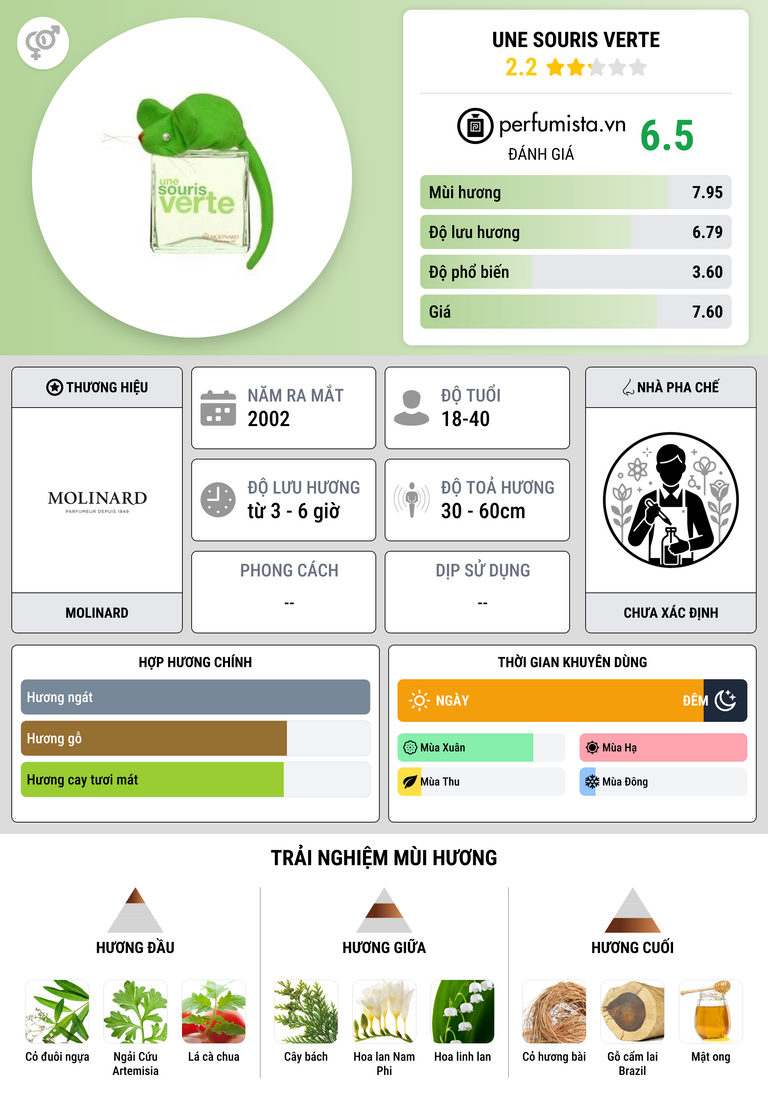 Thông tin chi tiết Une Souris Verte