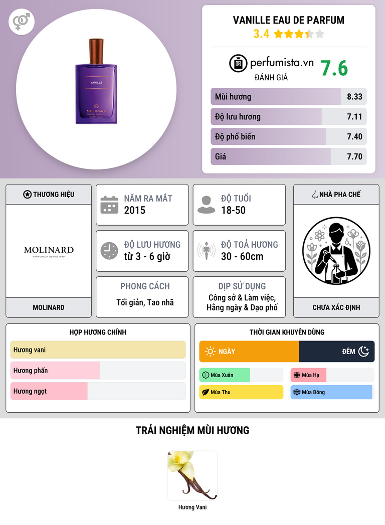 Thông tin chi tiết Vanille Eau de Parfum