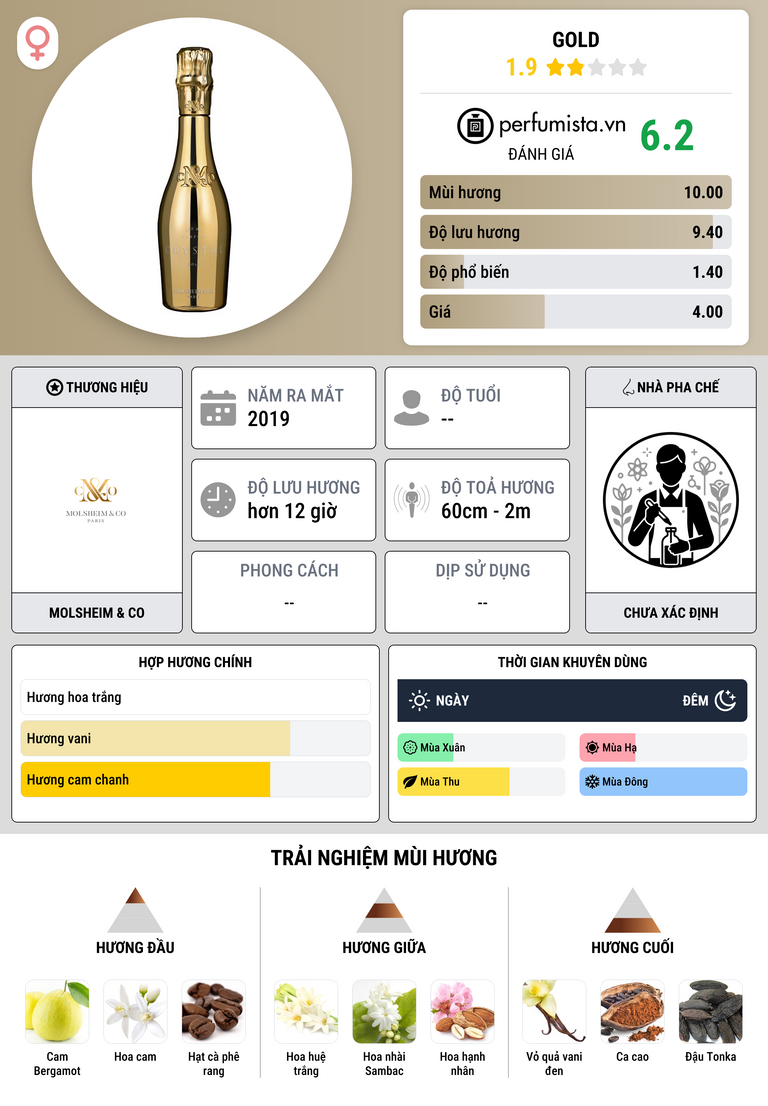 Thông tin chi tiết Gold