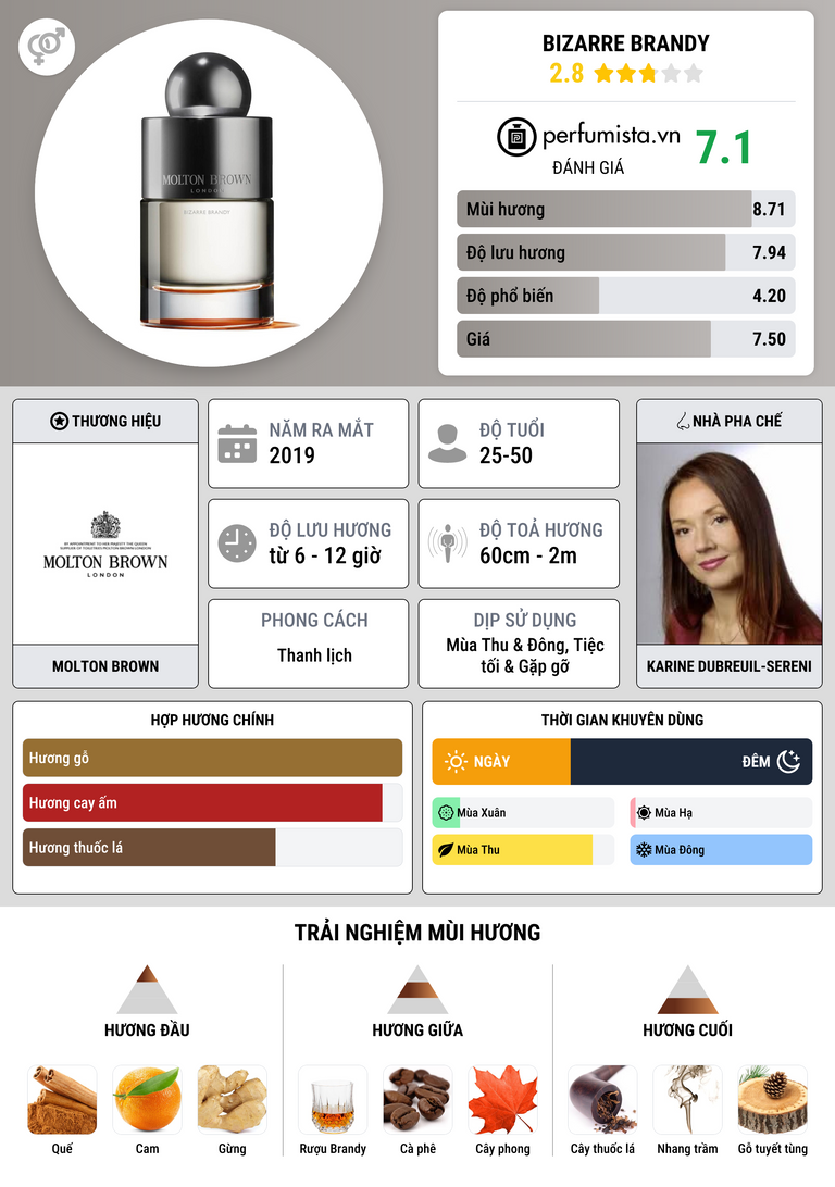Thông tin chi tiết Bizarre Brandy