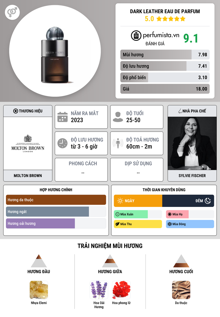 Thông tin chi tiết Dark Leather Eau de Parfum