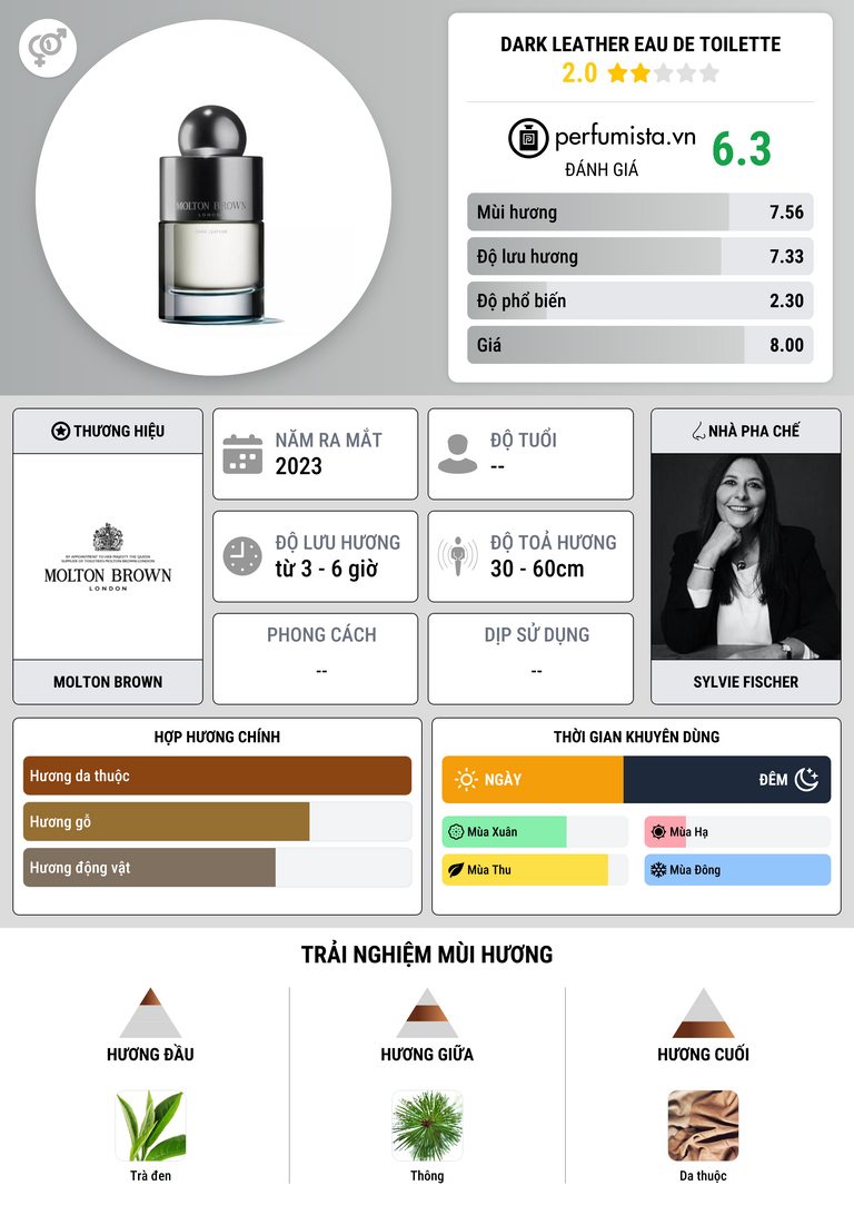 Thông tin chi tiết Dark Leather Eau de Toilette