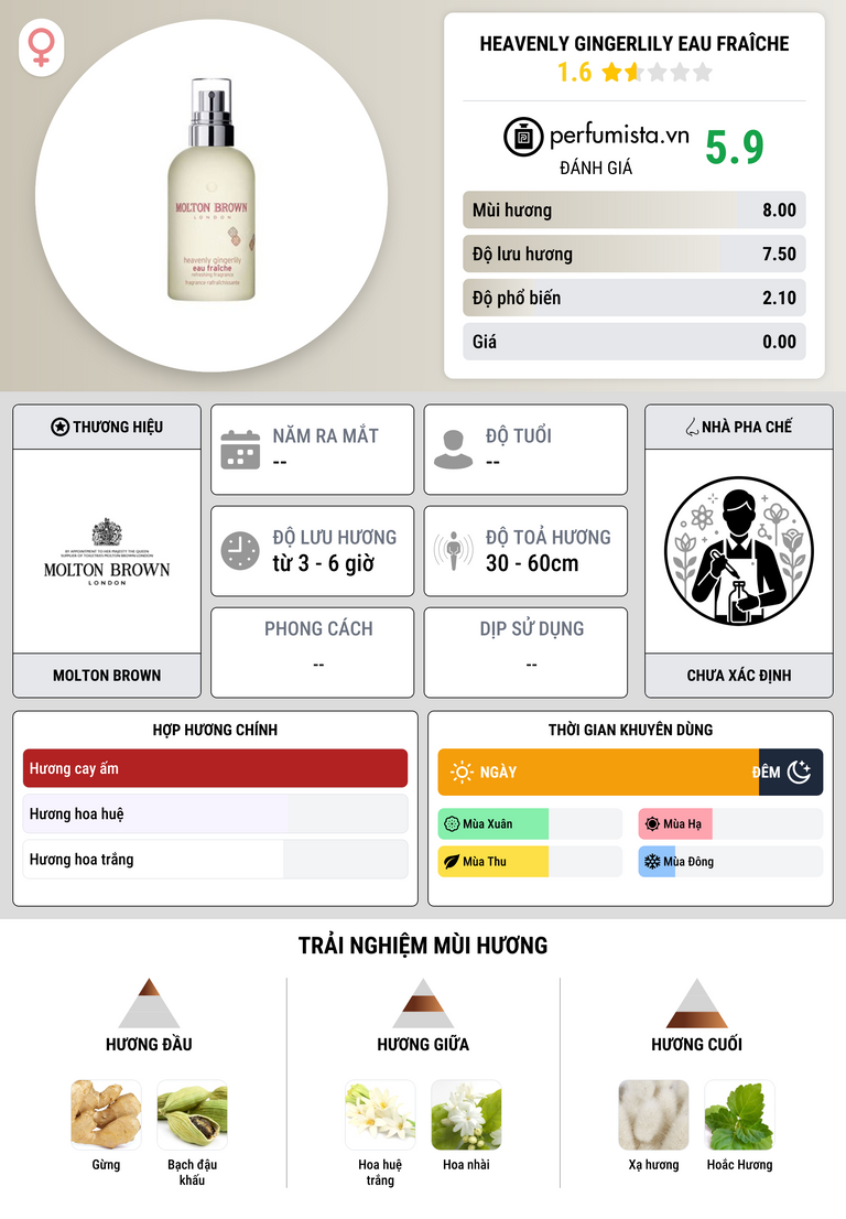 Thông tin chi tiết Heavenly Gingerlily Eau Fraîche