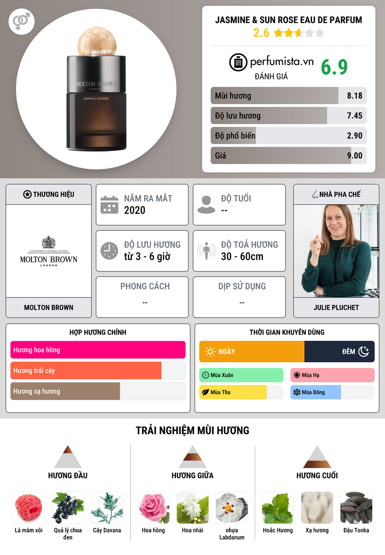 Thông tin chi tiết Jasmine & Sun Rose Eau de Parfum