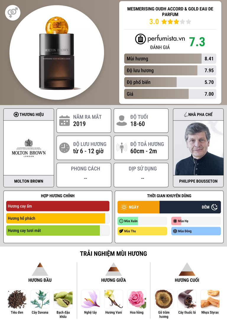 Thông tin chi tiết Mesmerising Oudh Accord & Gold Eau de Parfum