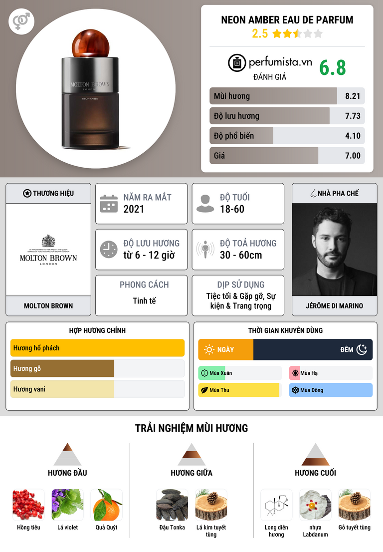 Thông tin chi tiết Neon Amber Eau de Parfum