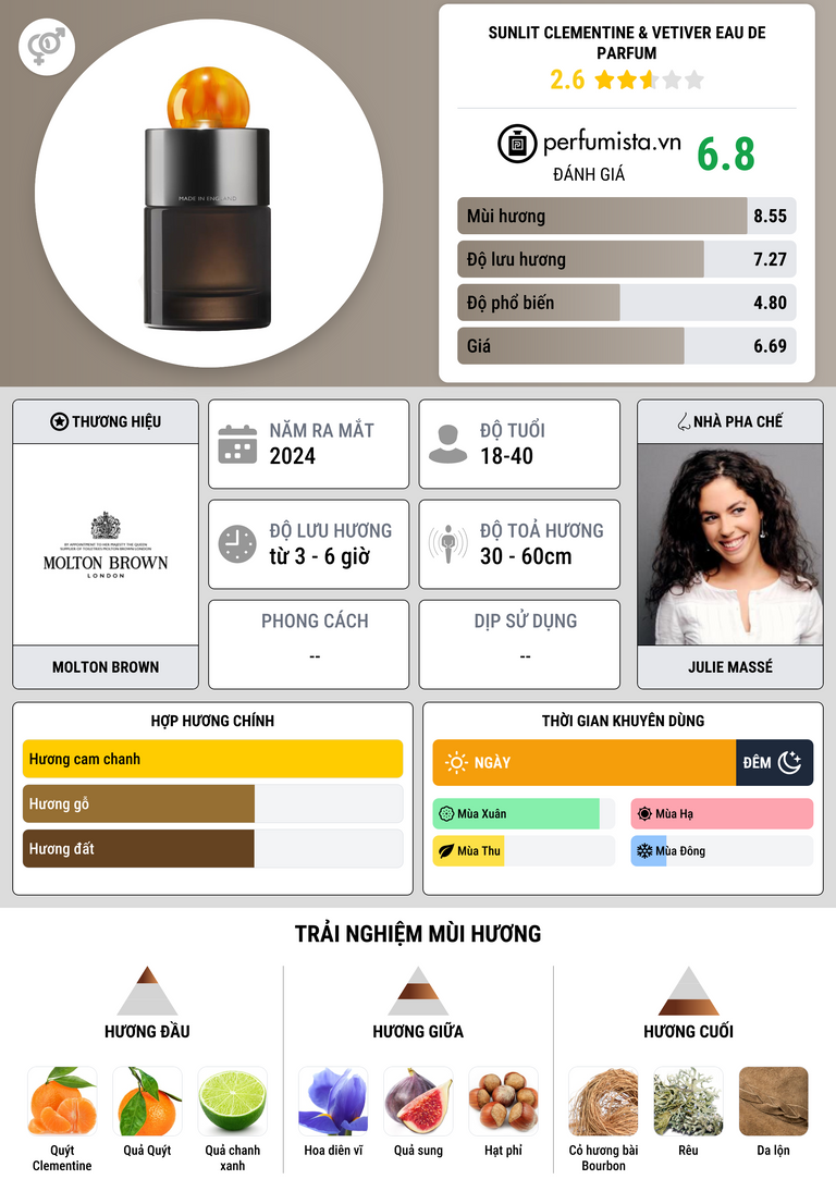 Thông tin chi tiết Sunlit Clementine & Vetiver Eau de Parfum