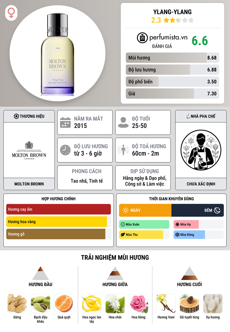 Thông tin chi tiết Ylang-Ylang