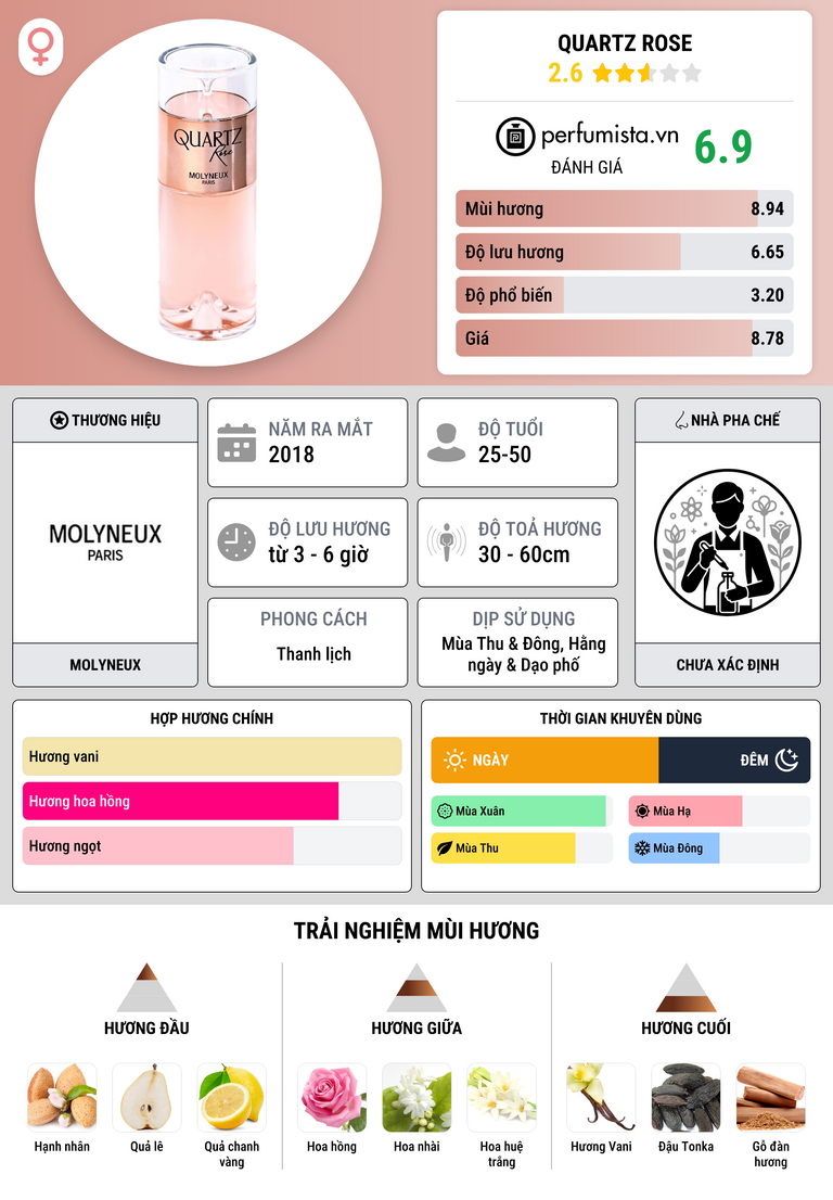 Thông tin chi tiết Quartz Rose