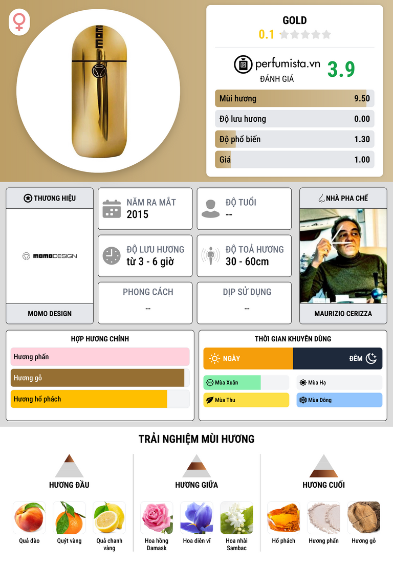 Thông tin chi tiết Gold