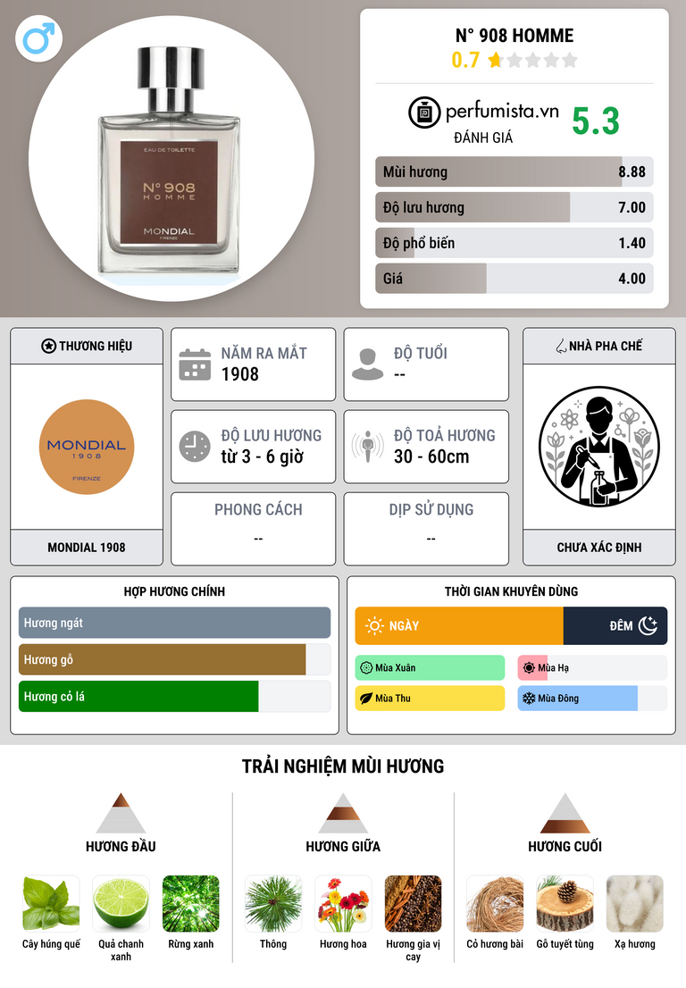 Thông tin chi tiết N° 908 Homme
