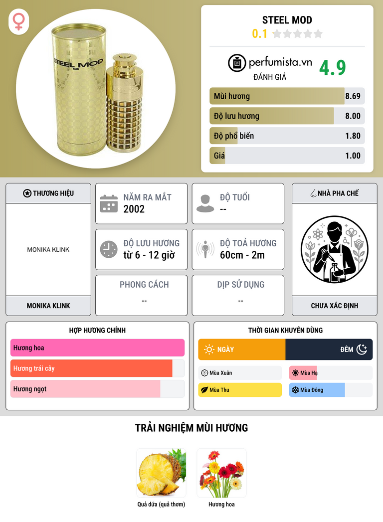 Thông tin chi tiết Steel Mod