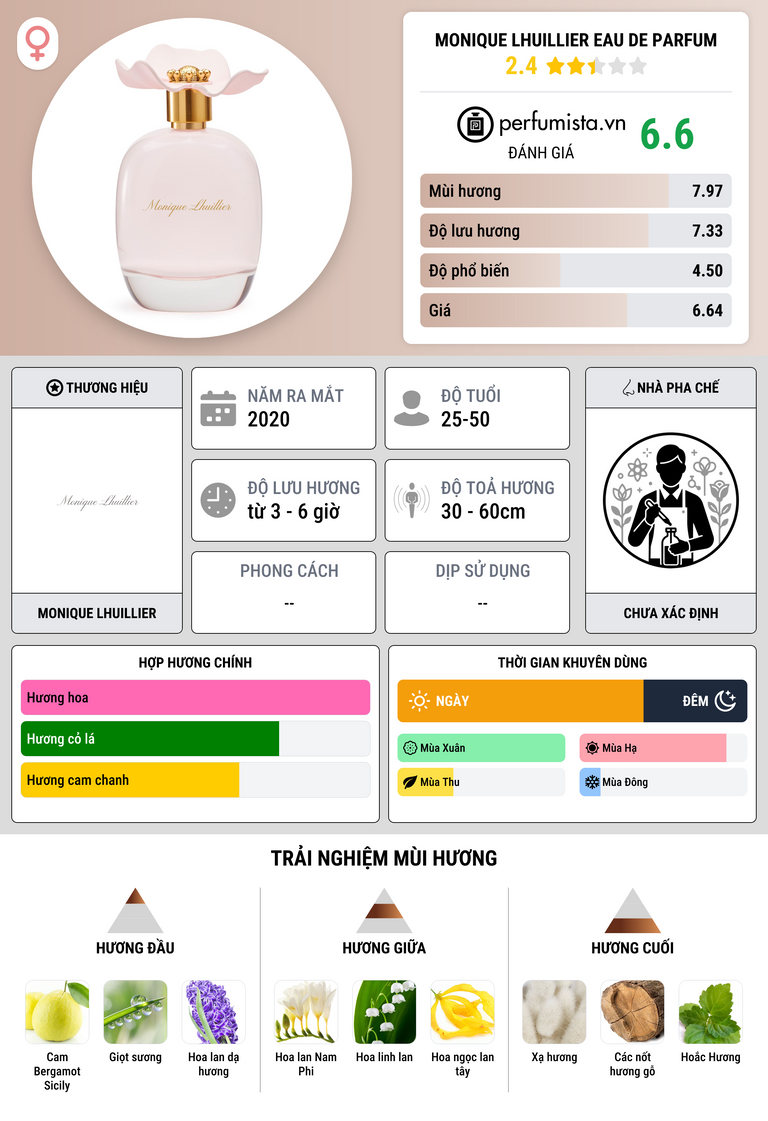 Thông tin chi tiết Monique Lhuillier Eau de Parfum