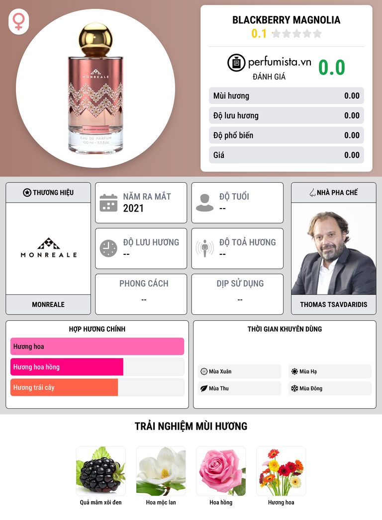 Thông tin chi tiết Blackberry Magnolia