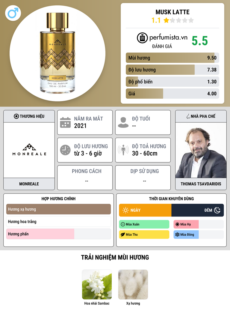 Thông tin chi tiết Musk Latte