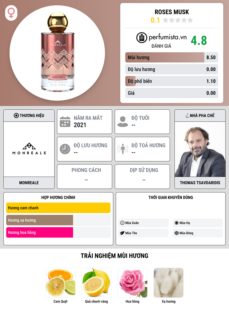 Thông tin chi tiết Roses Musk
