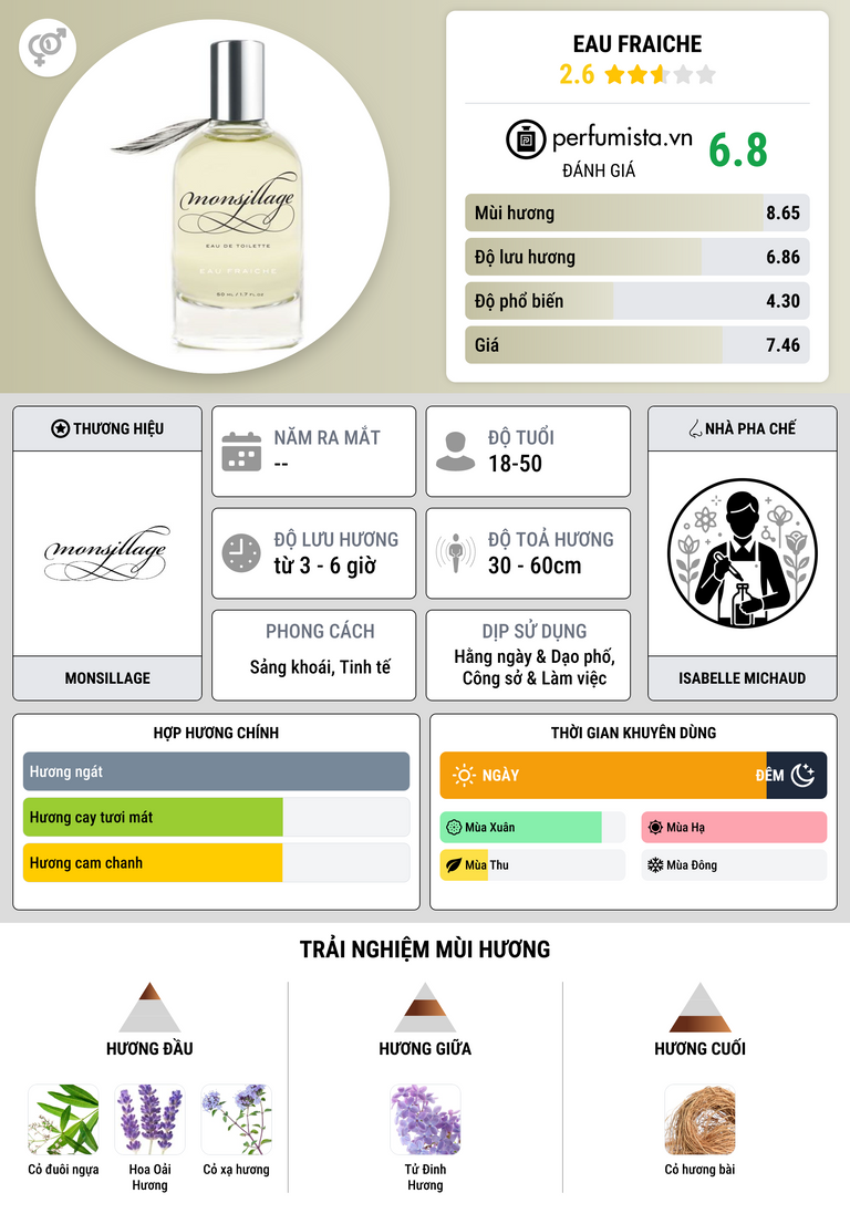 Thông tin chi tiết Eau Fraiche
