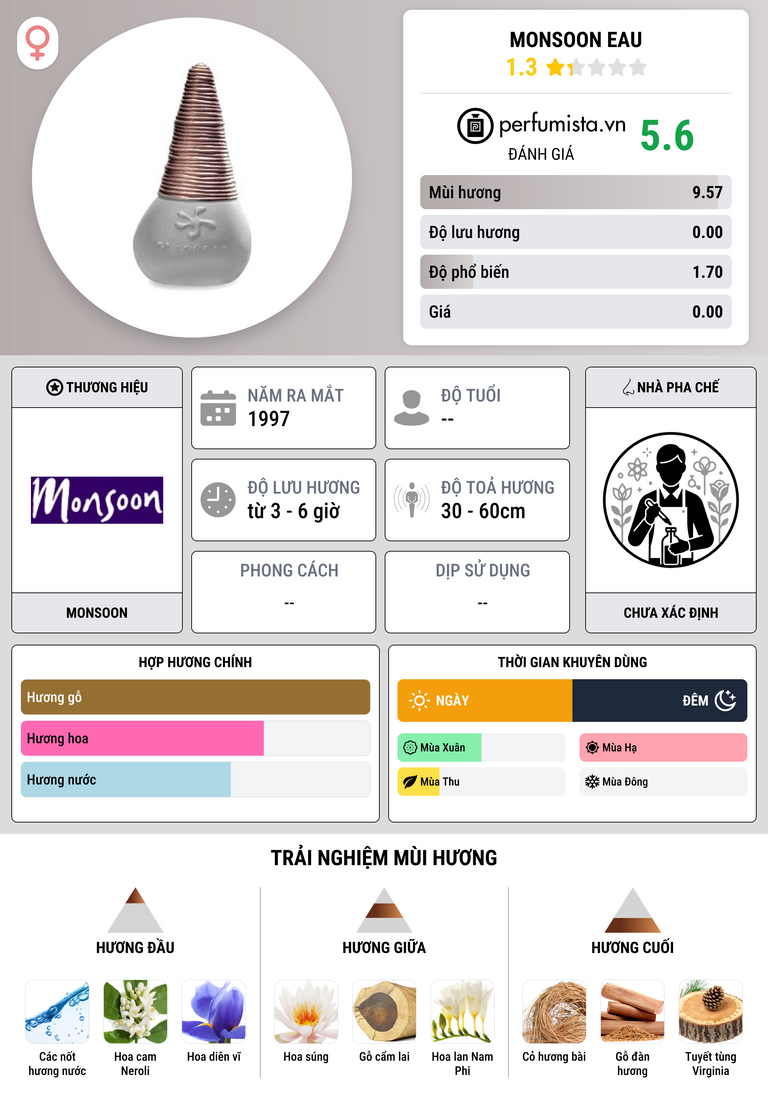 Thông tin chi tiết Monsoon Eau