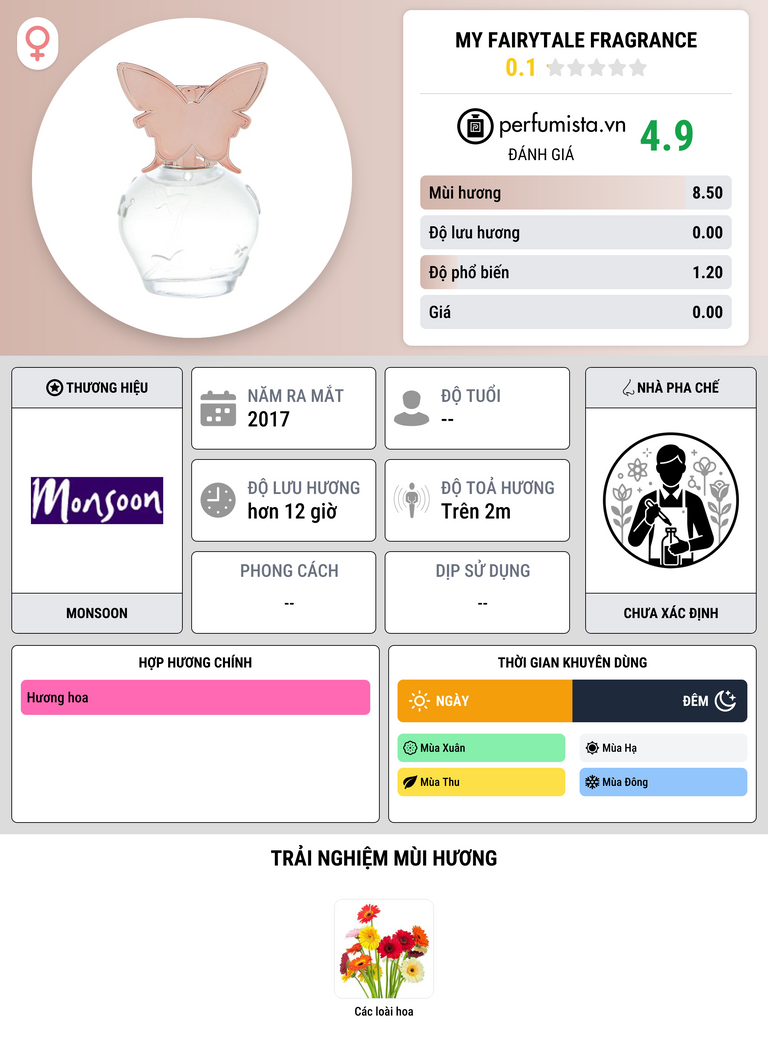 Thông tin chi tiết My Fairytale Fragrance