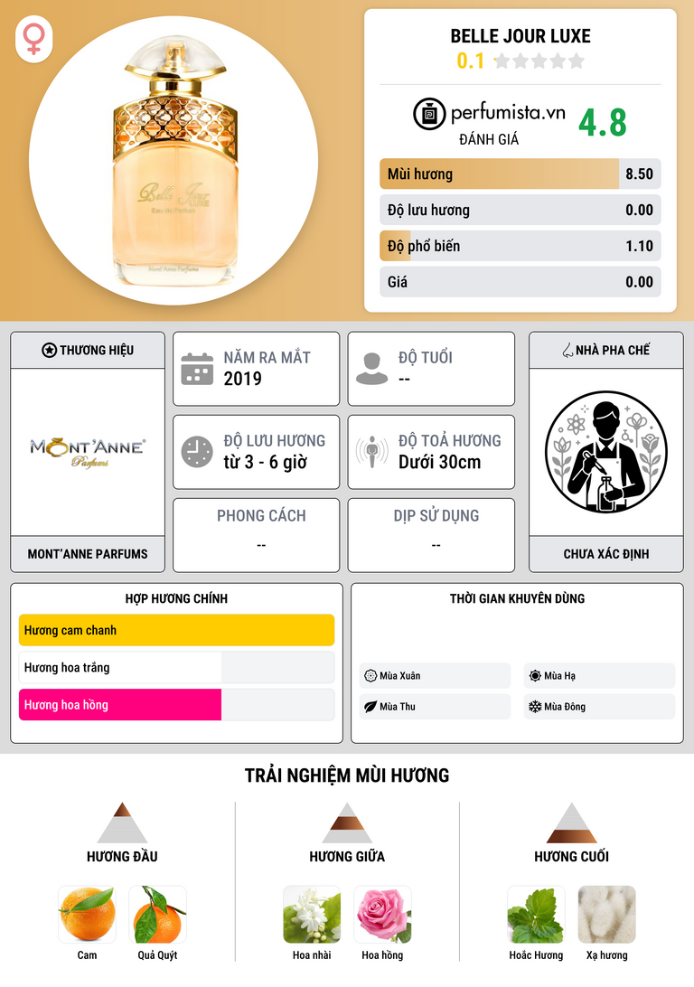 Thông tin chi tiết Belle Jour Luxe