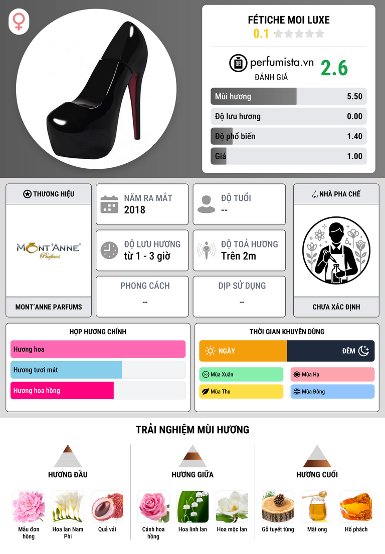 Thông tin chi tiết Fétiche Moi Luxe