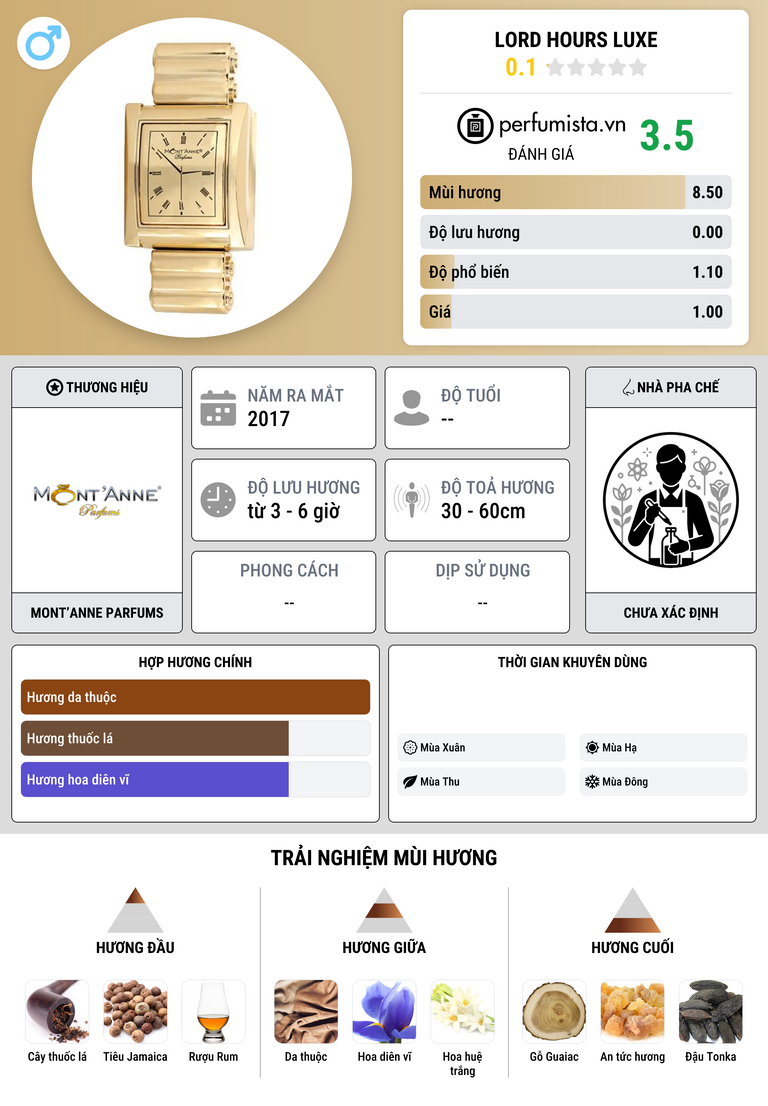 Thông tin chi tiết Lord Hours Luxe