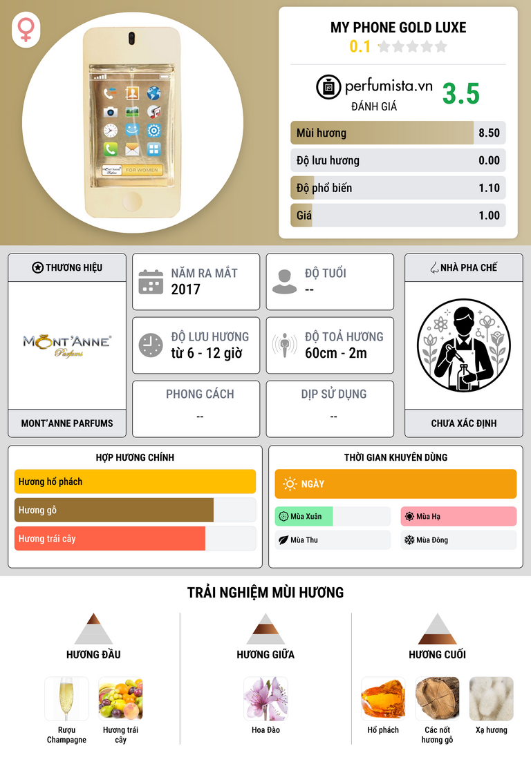 Thông tin chi tiết My Phone Gold Luxe