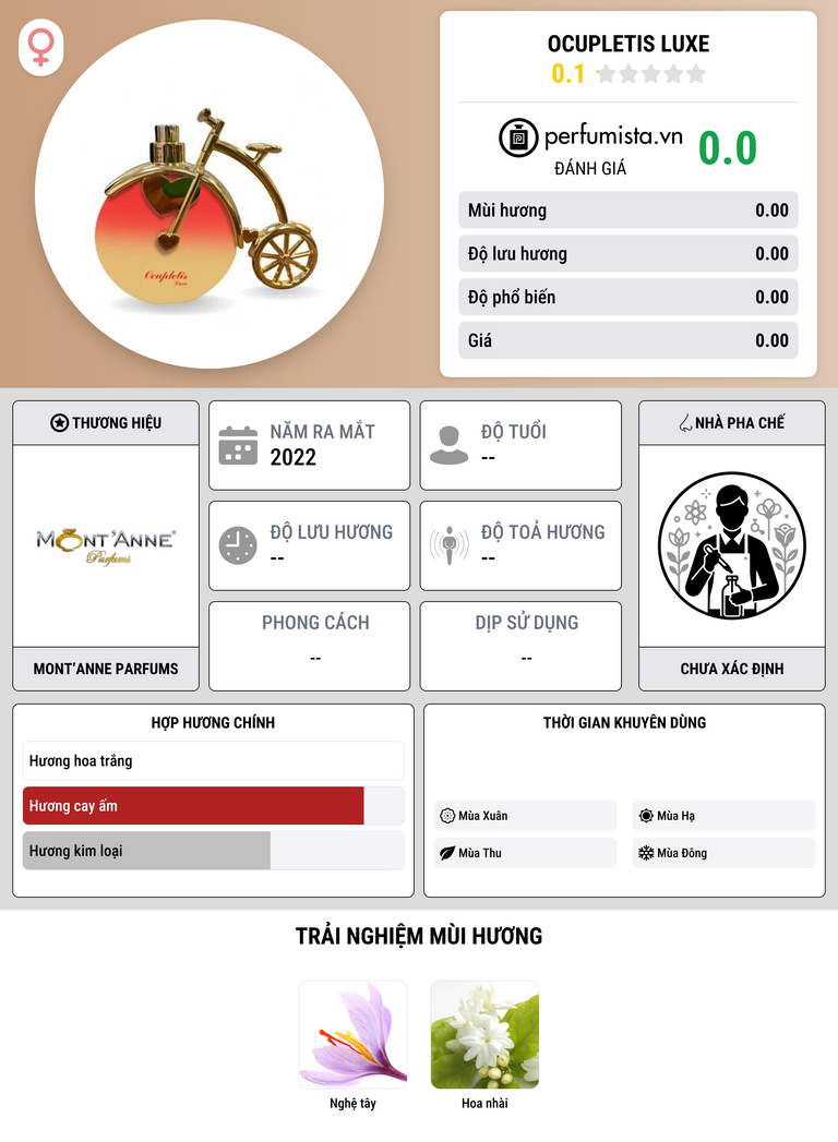 Thông tin chi tiết Ocupletis Luxe