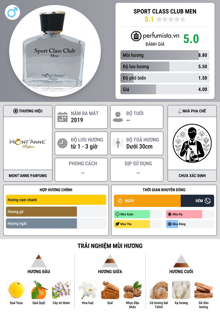 Thông tin chi tiết Sport Class Club Men