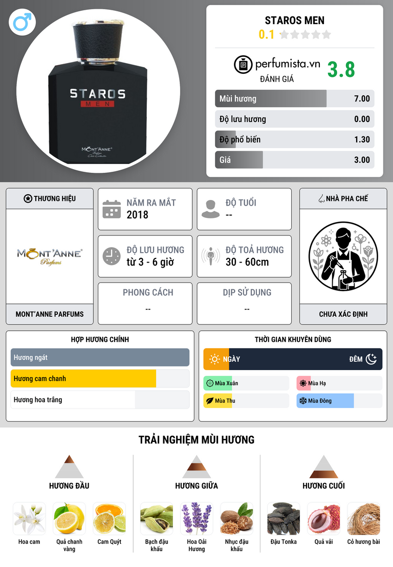 Thông tin chi tiết Staros Men