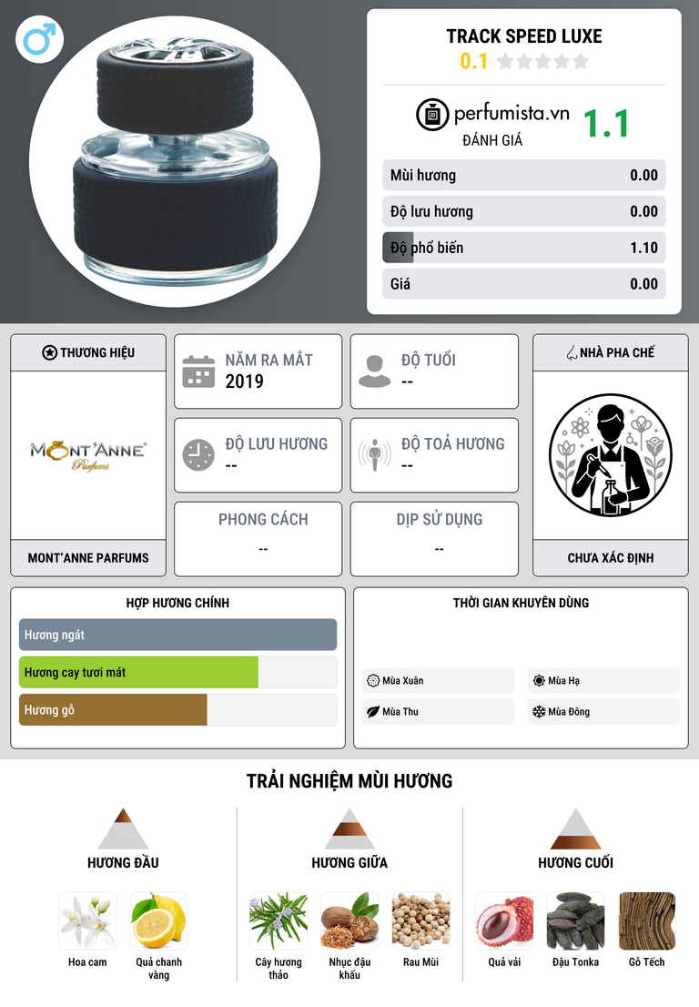 Thông tin chi tiết Track Speed Luxe