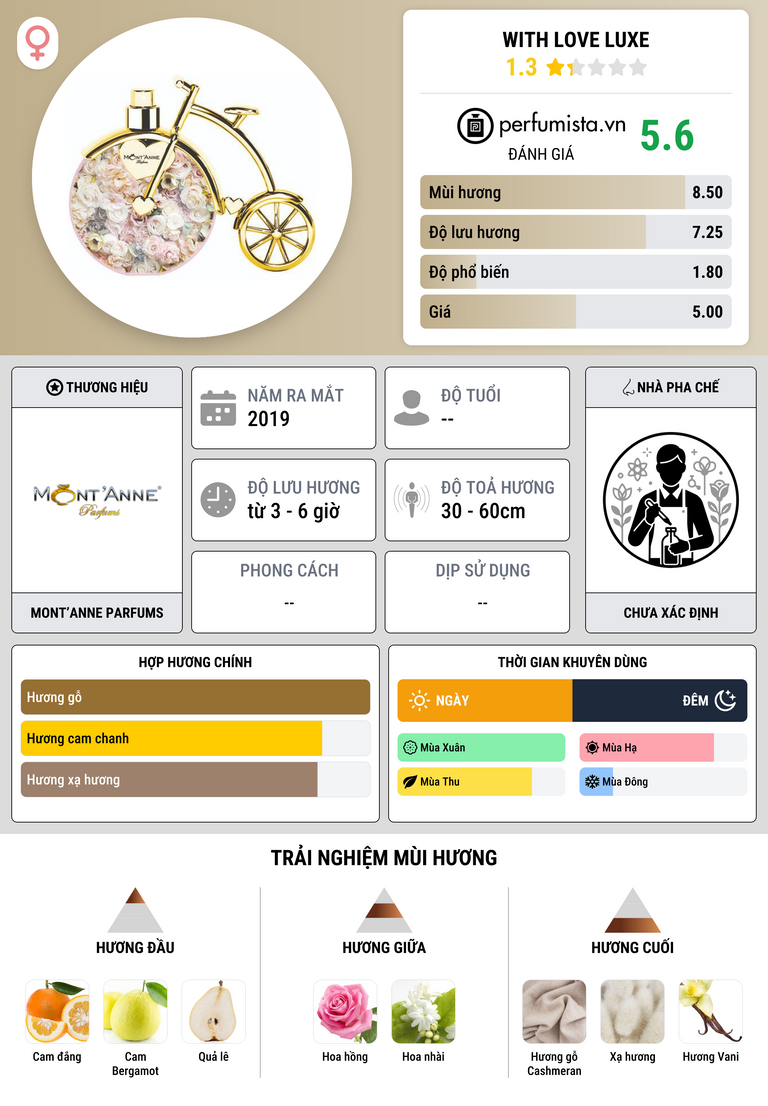 Thông tin chi tiết With Love Luxe