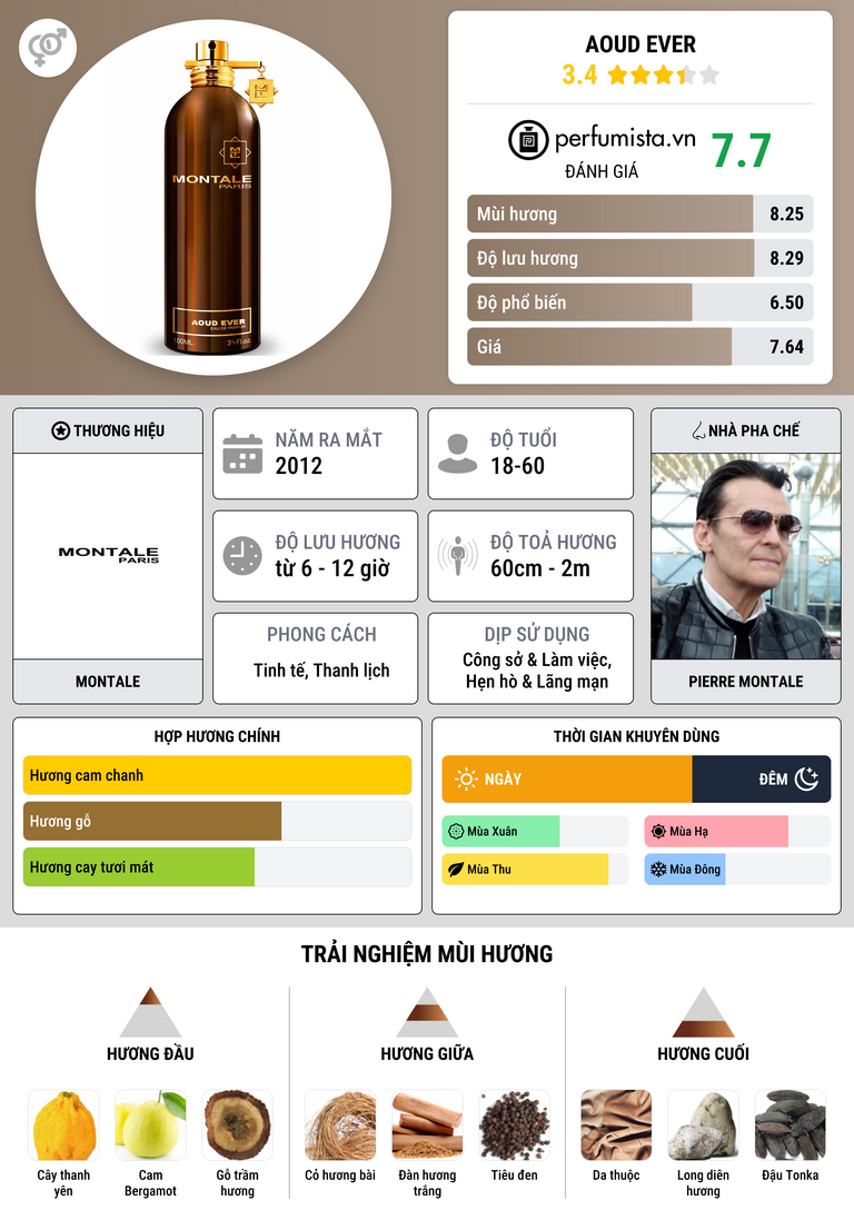 Thông tin chi tiết Aoud Ever