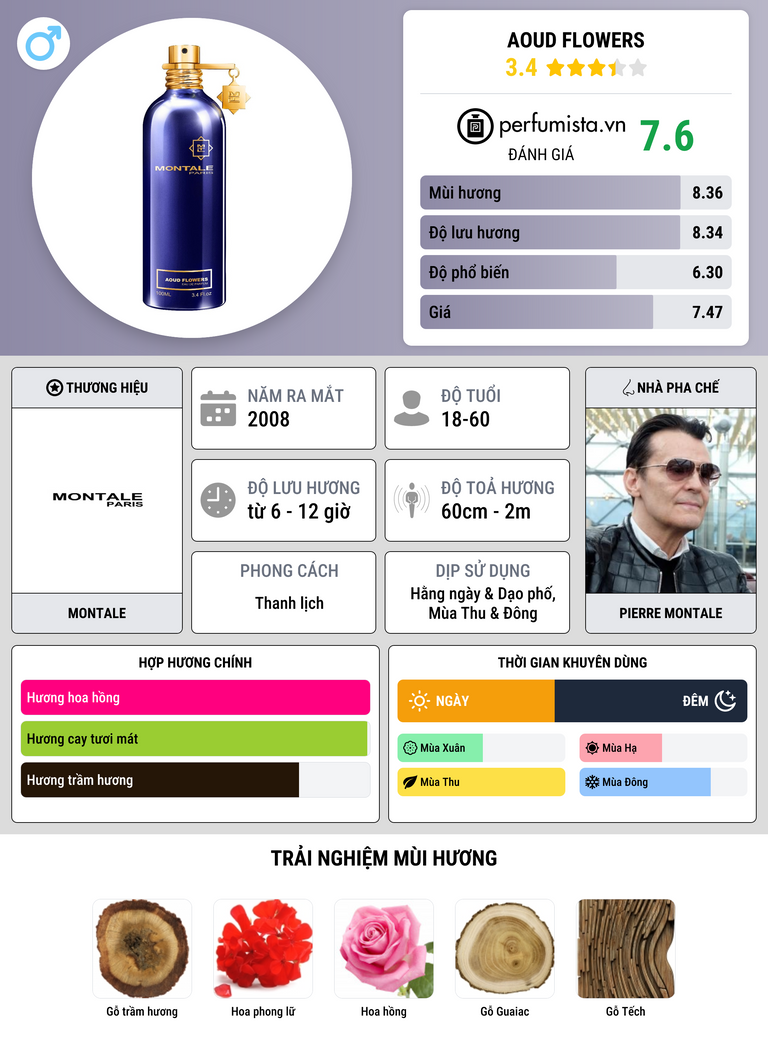 Thông tin chi tiết Aoud Flowers