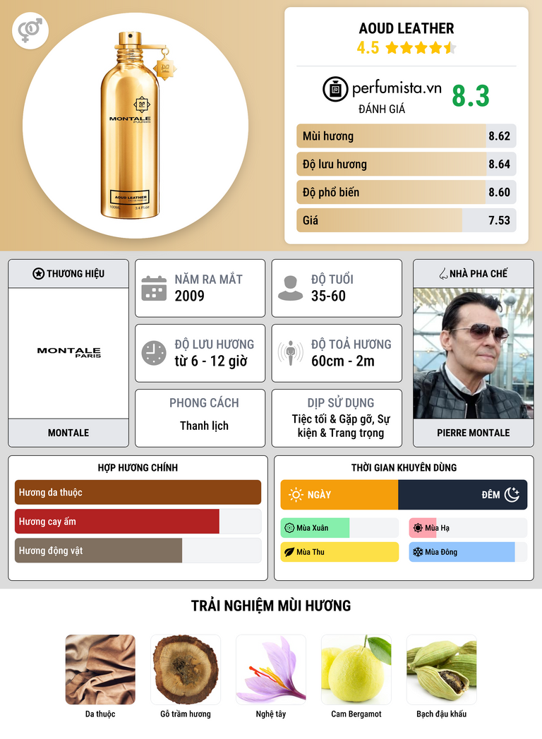 Thông tin chi tiết Aoud Leather